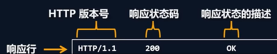 响应行